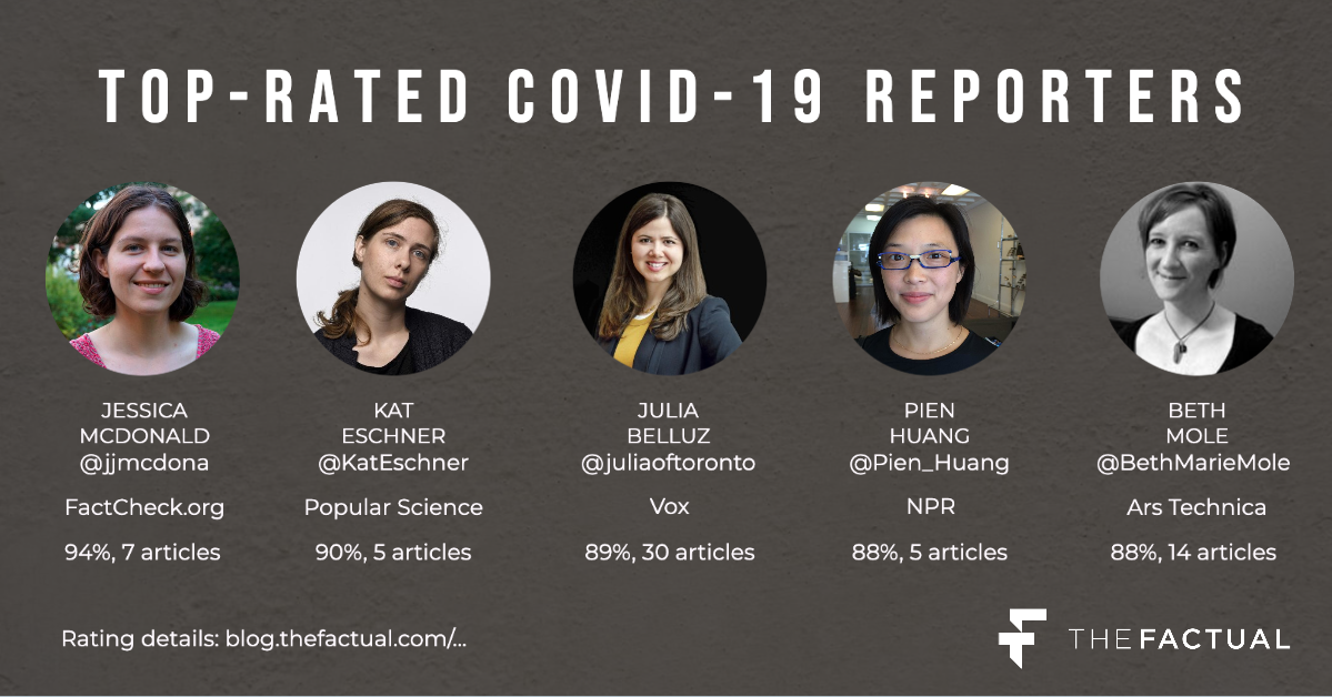 The Most Credible Journalists on COVID-19