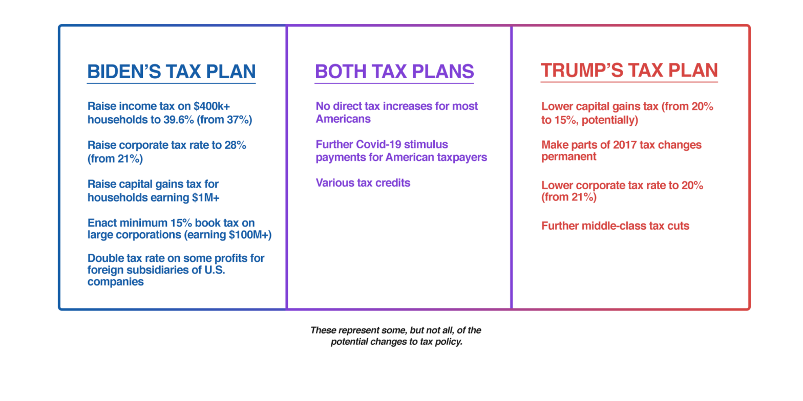 Tax Plans