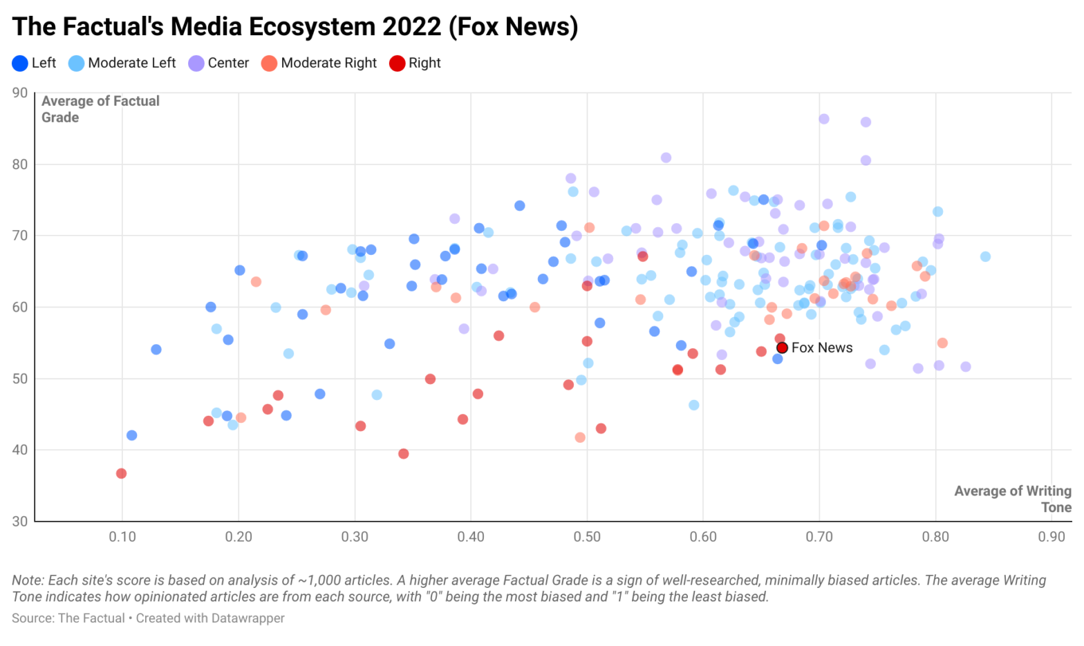 Fox News