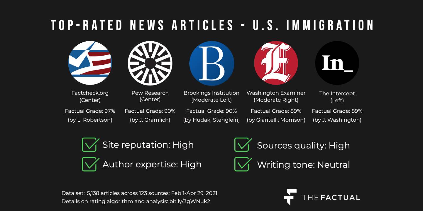 The Best News Articles on U.S. Immigration in 2021