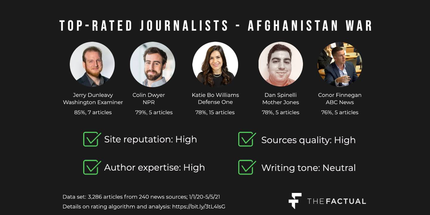 The Best Journalists on the War in Afghanistan