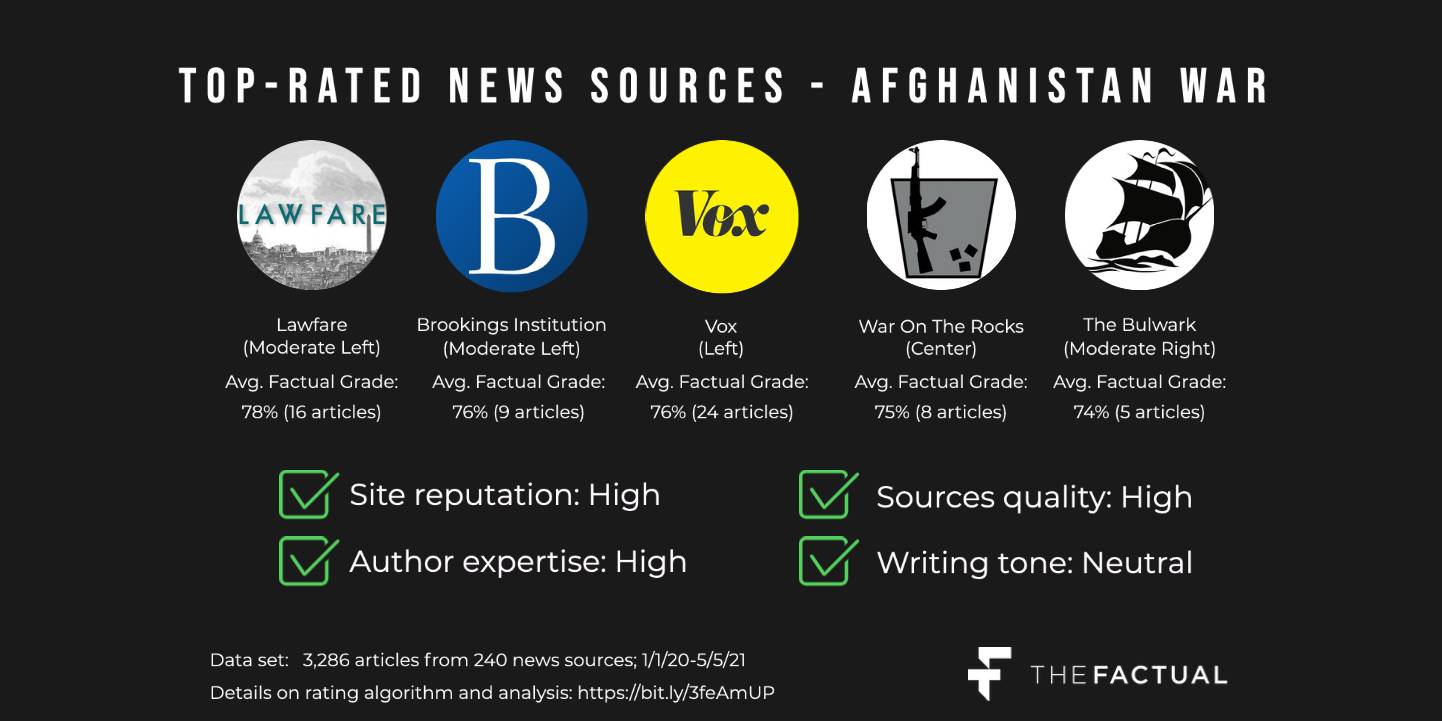 The Best News Sources on the War in Afghanistan