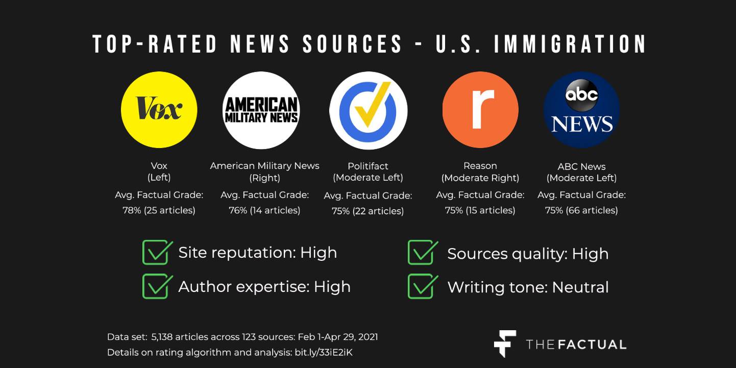 The Best News Sources on U.S. Immigration in 2021