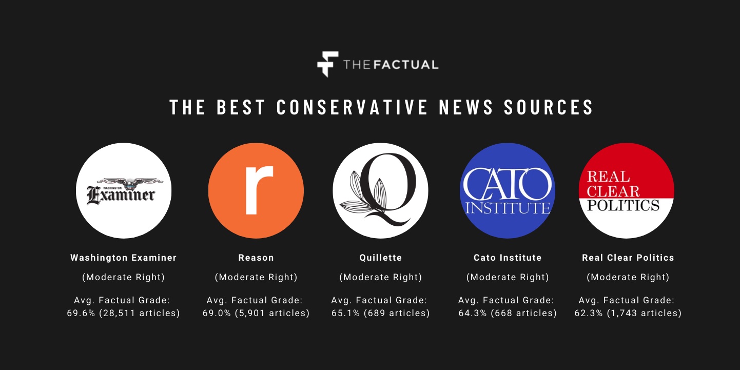 The Best Conservative News Sources
