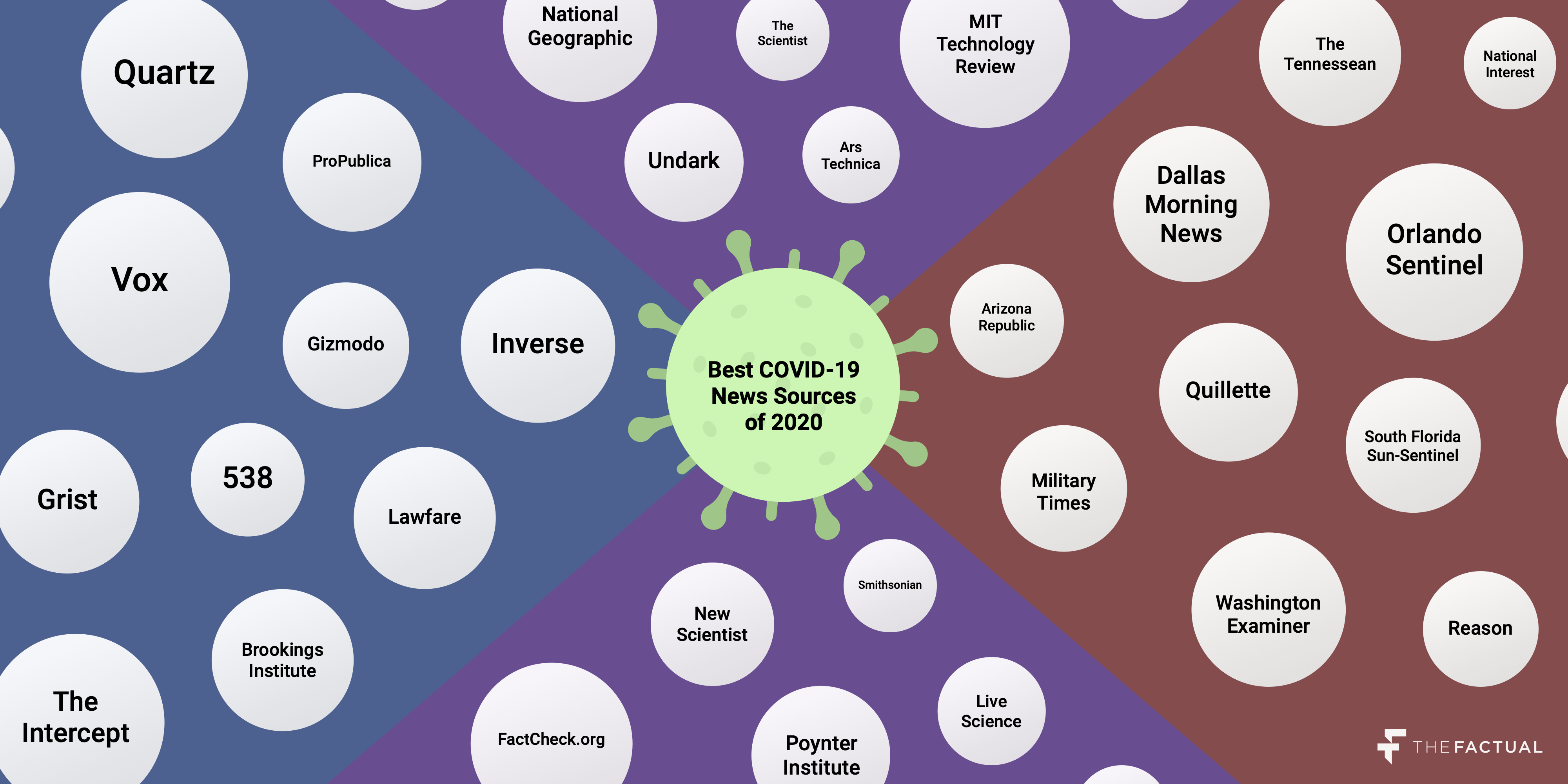 Best Covid-19 News Sources