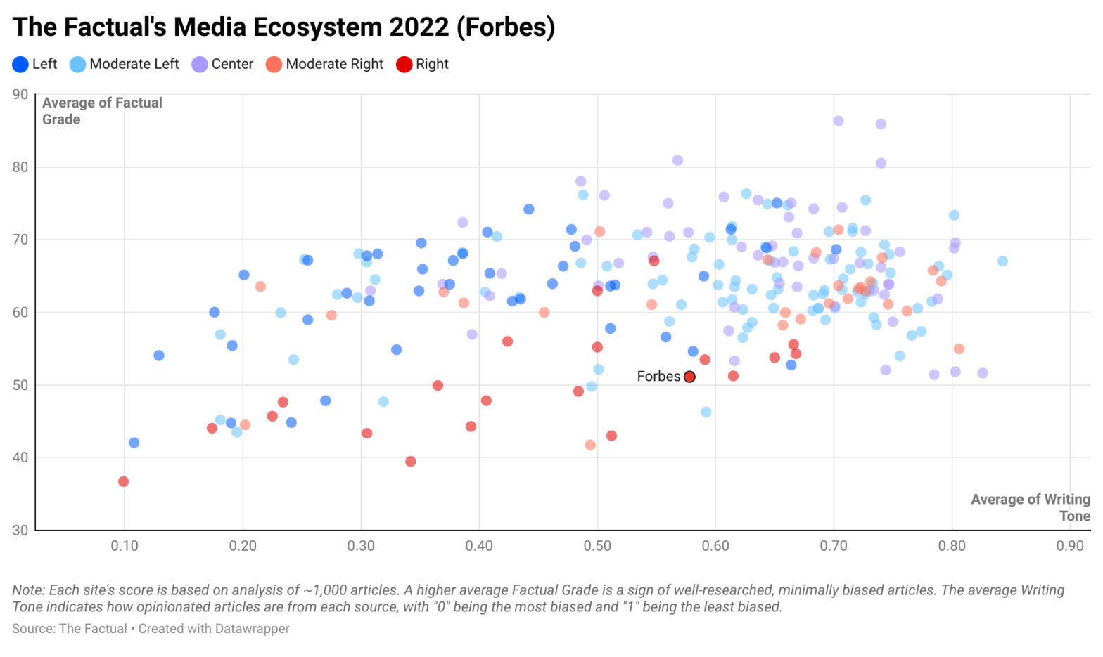 Forbes