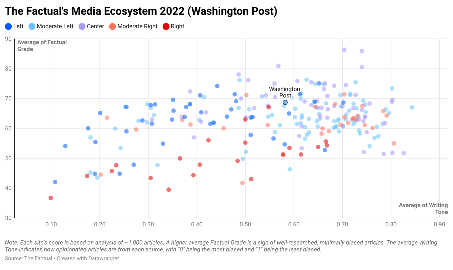 Washington Post