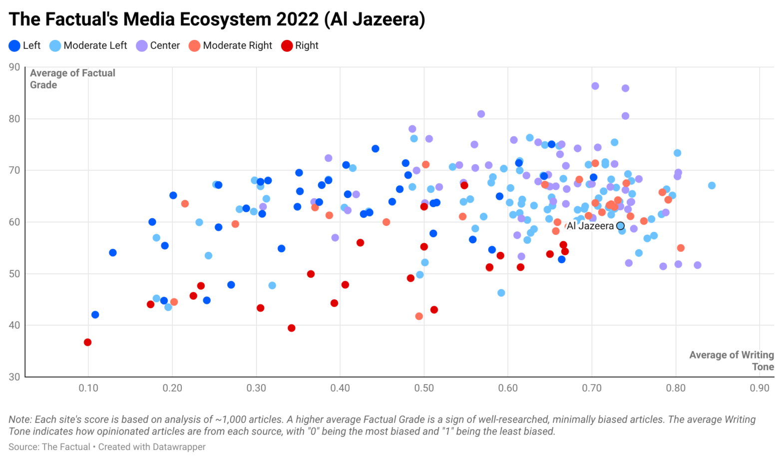 Al Jazeera