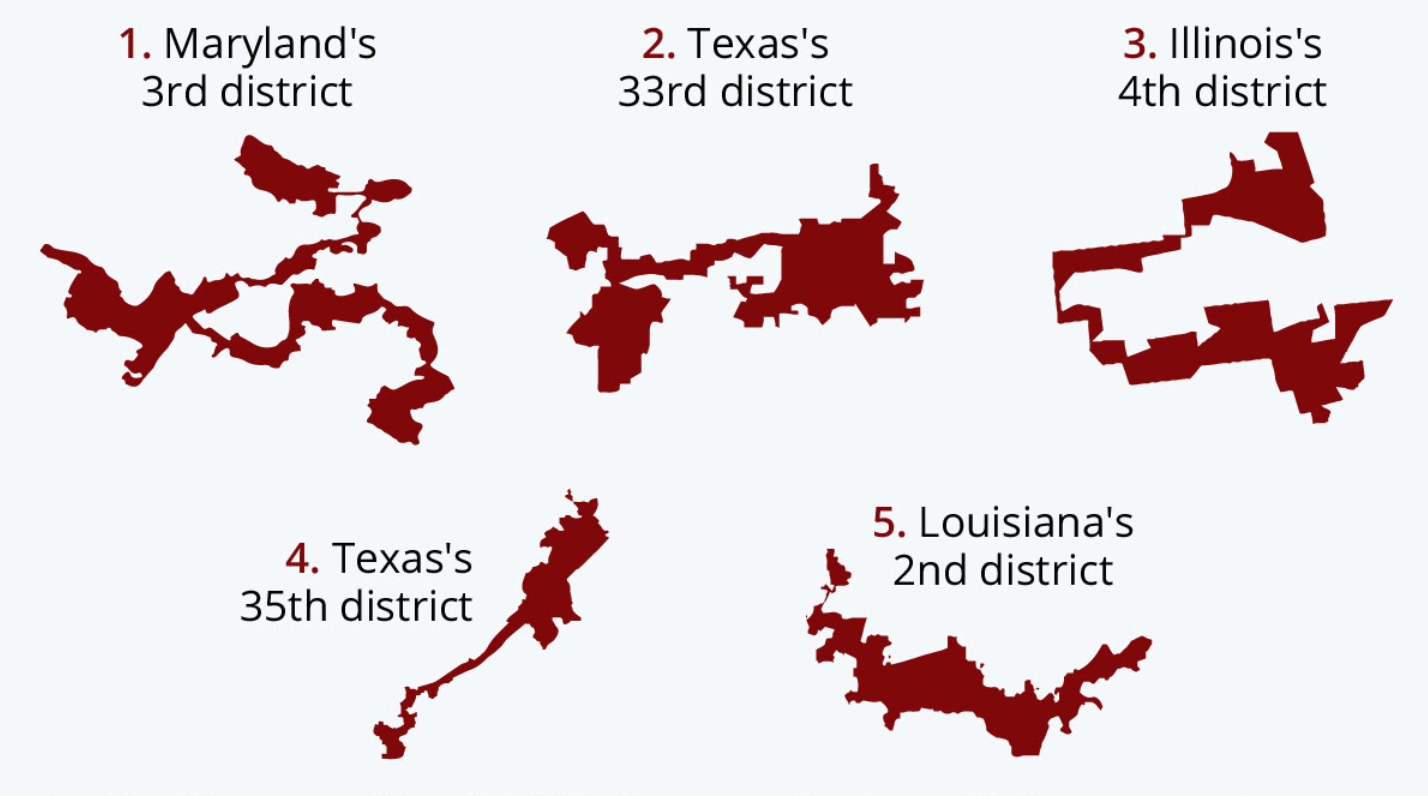 Gerrymandering and the Problems with American Redistricting