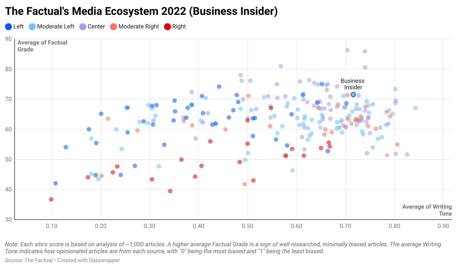 Business Insider