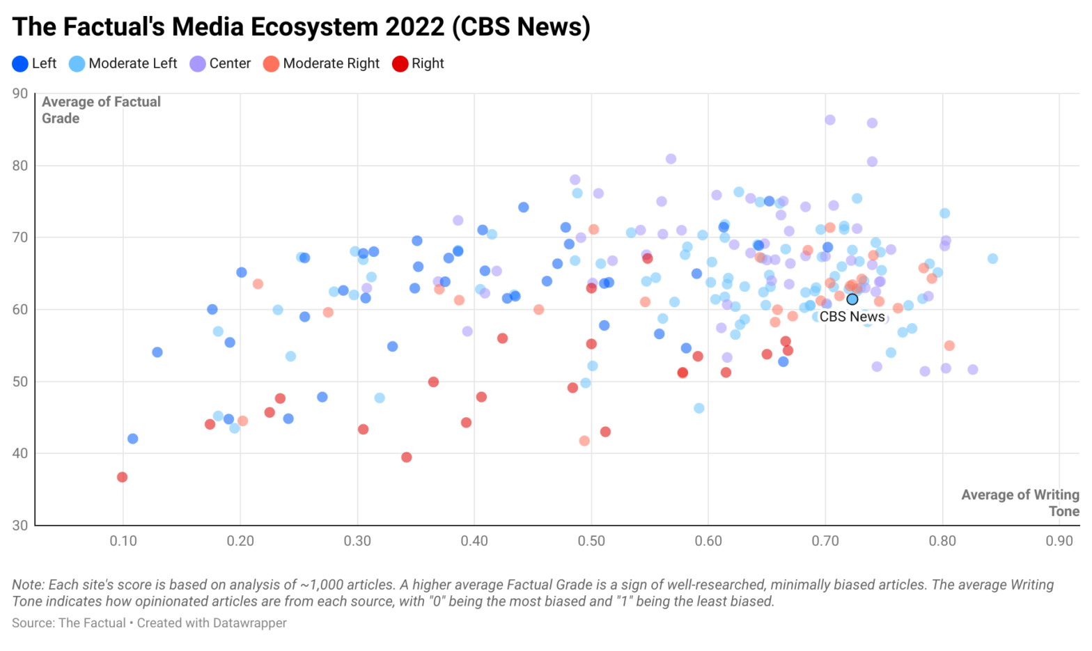 CBS News