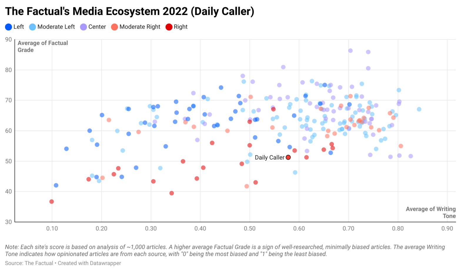 Daily Caller