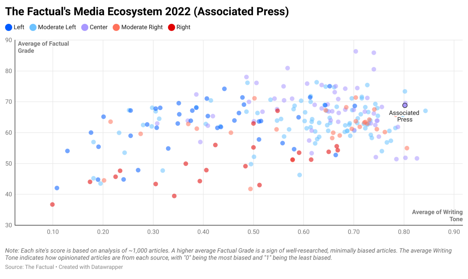 Associated Press