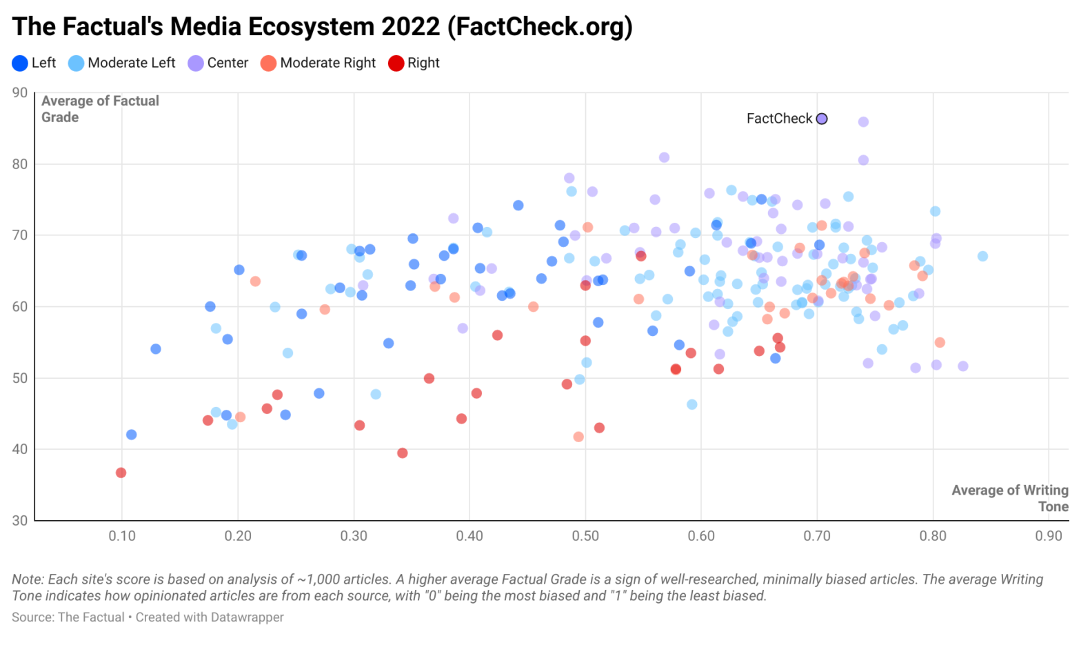 FactCheck.org