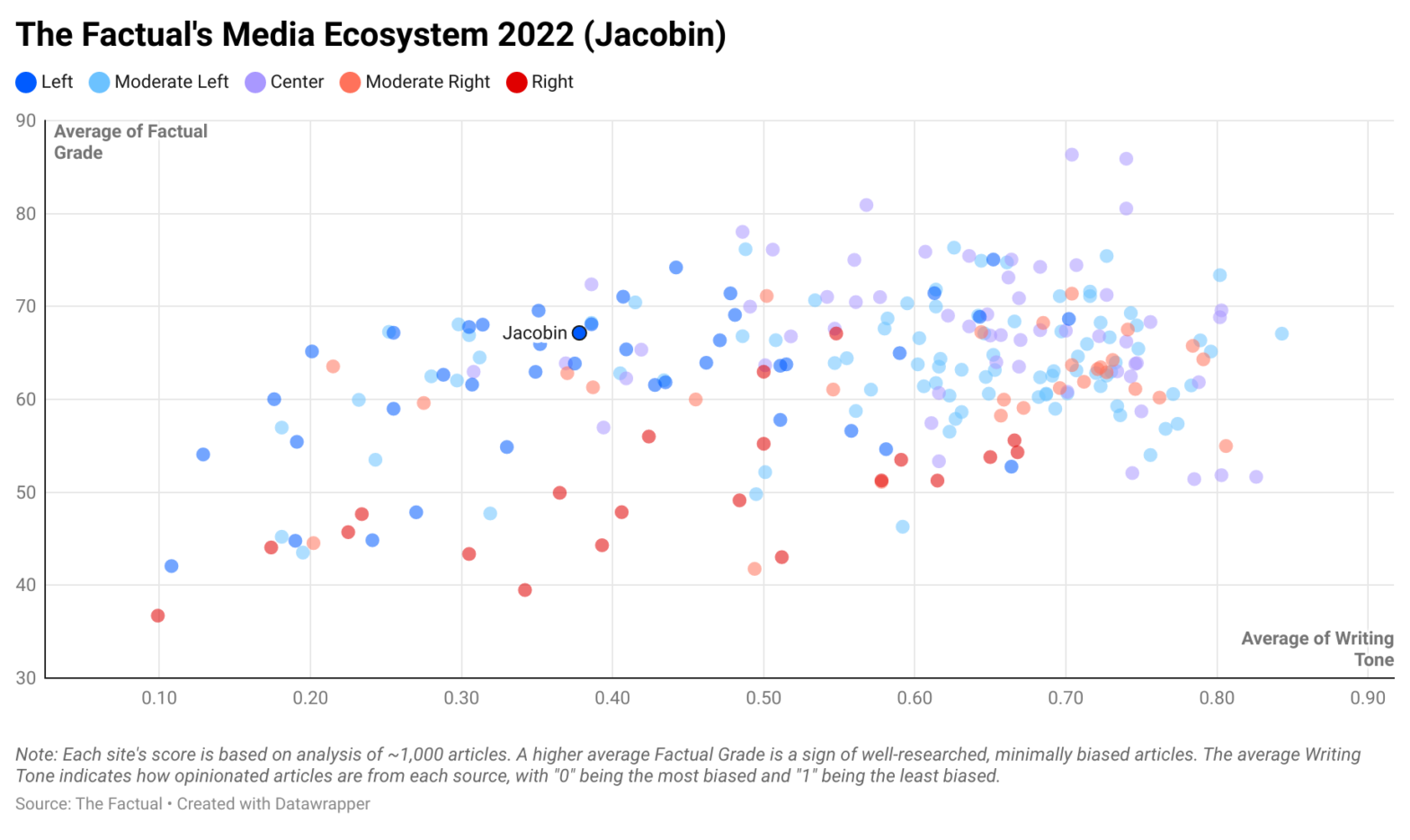 Jacobin