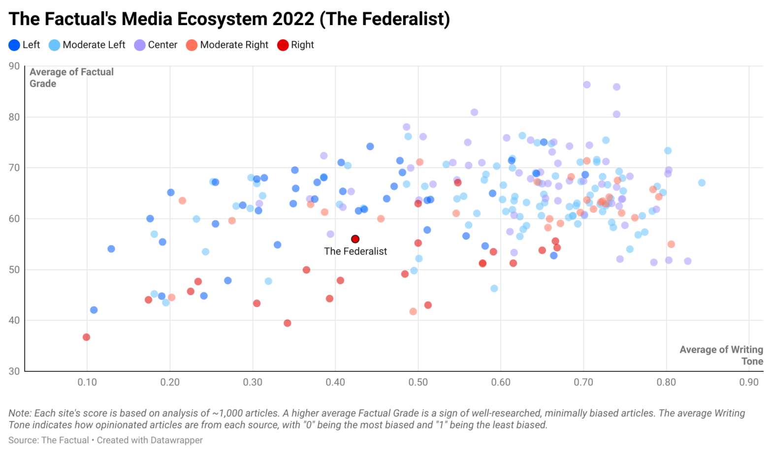 The Federalist