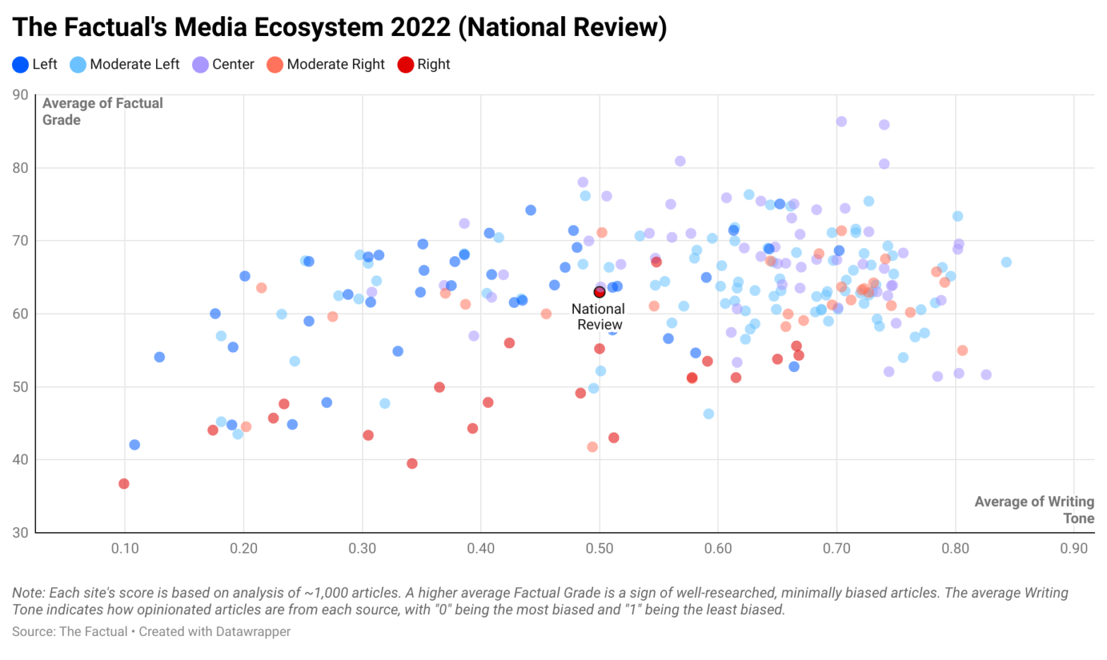 National Review