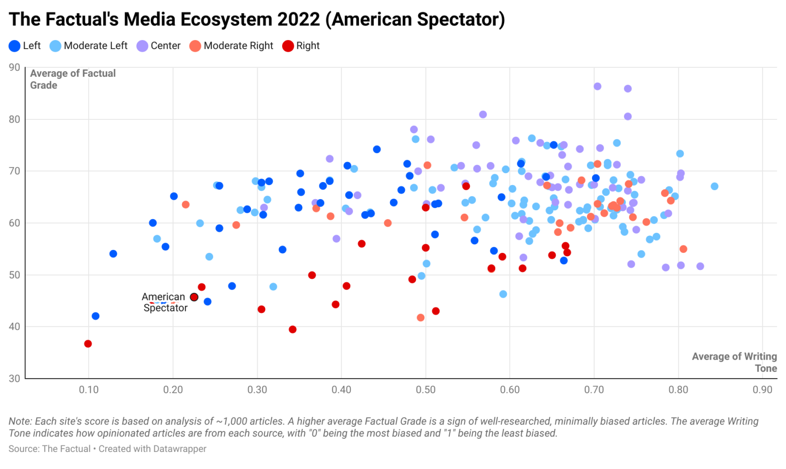 American Spectator