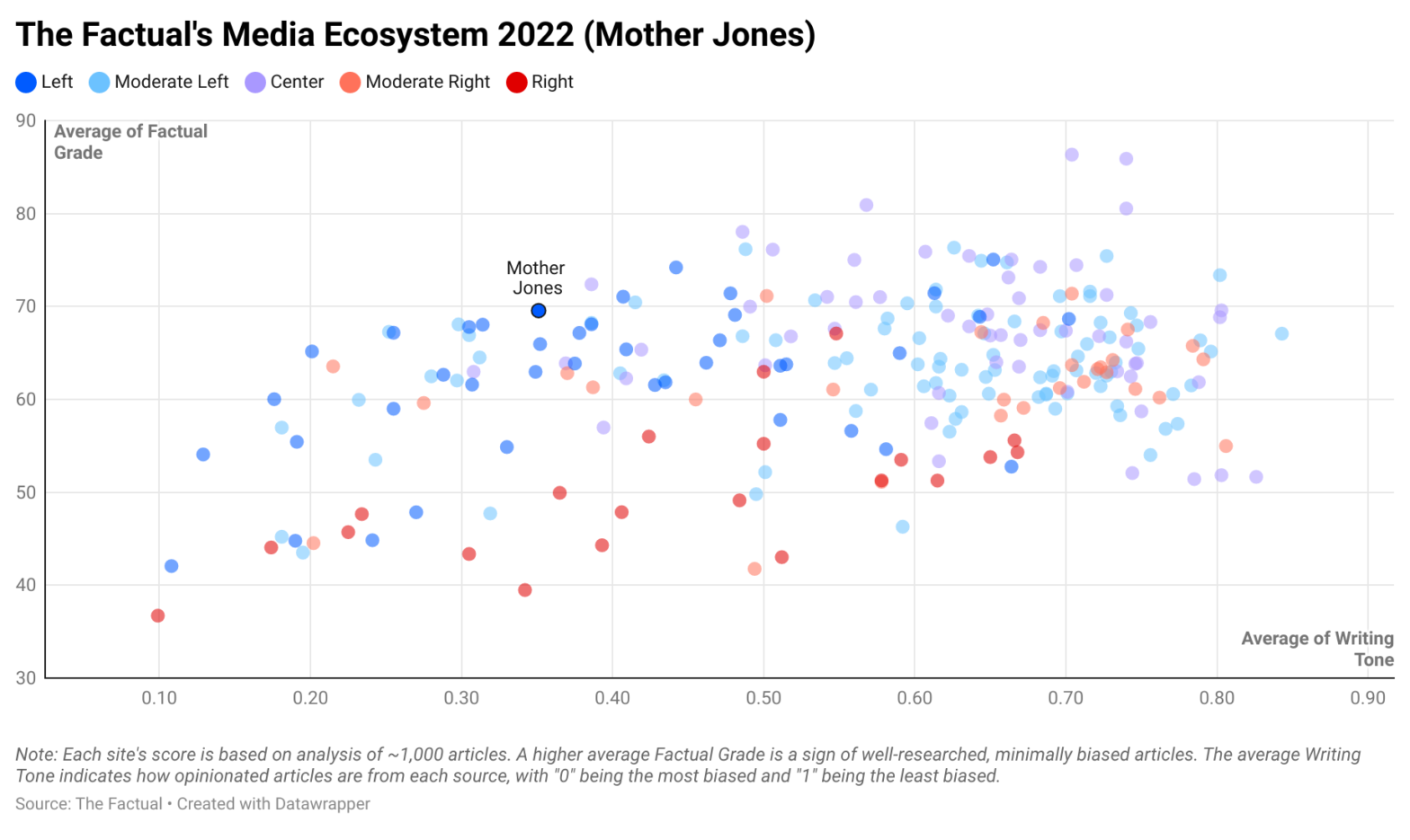 Mother Jones