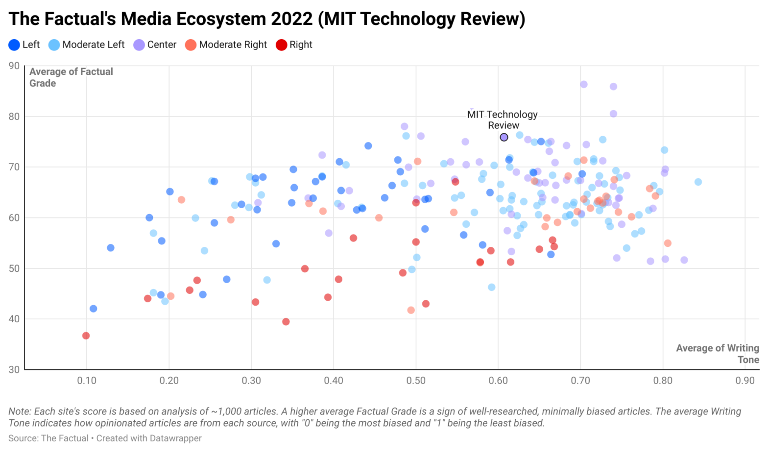 MIT Technology Review