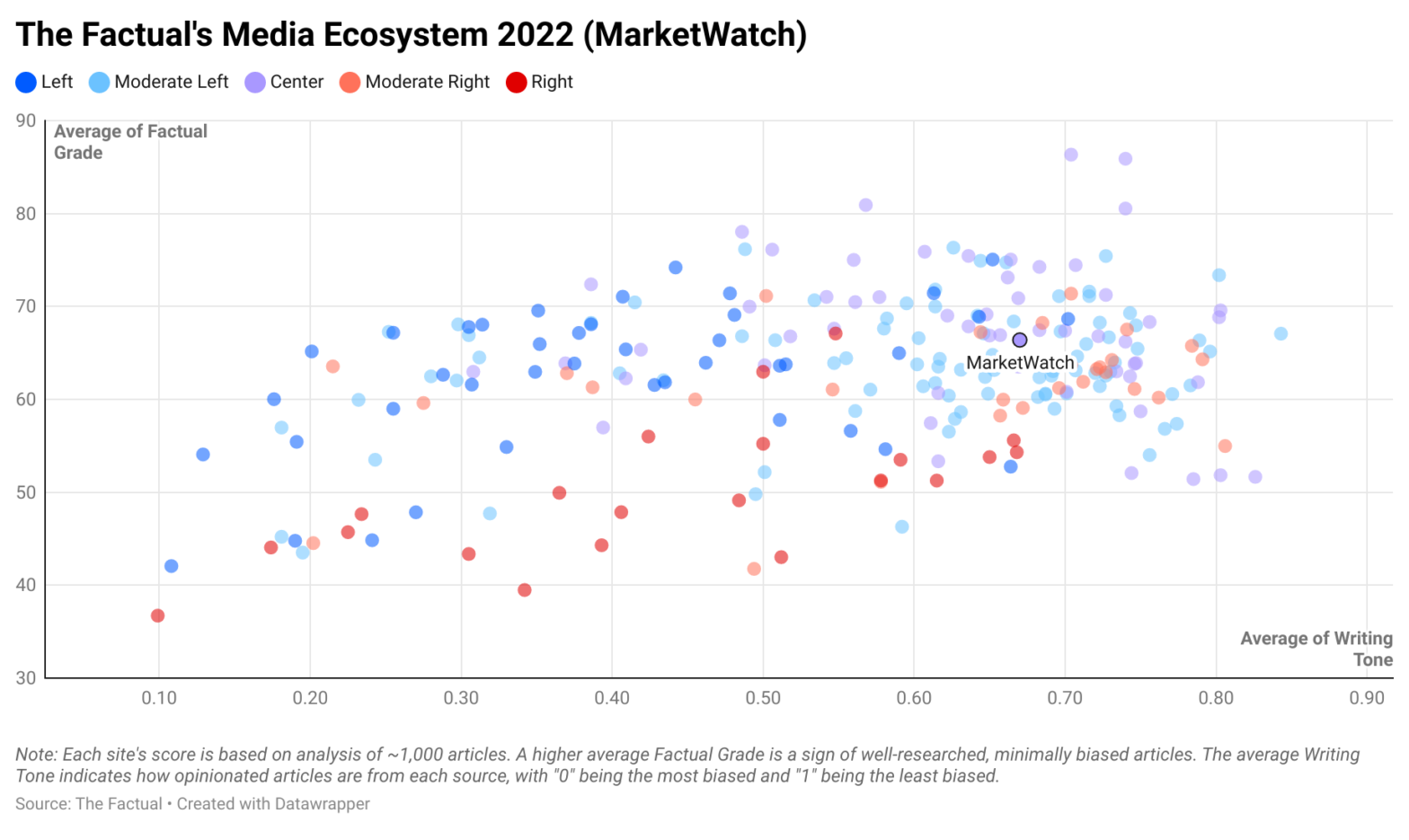 MarketWatch