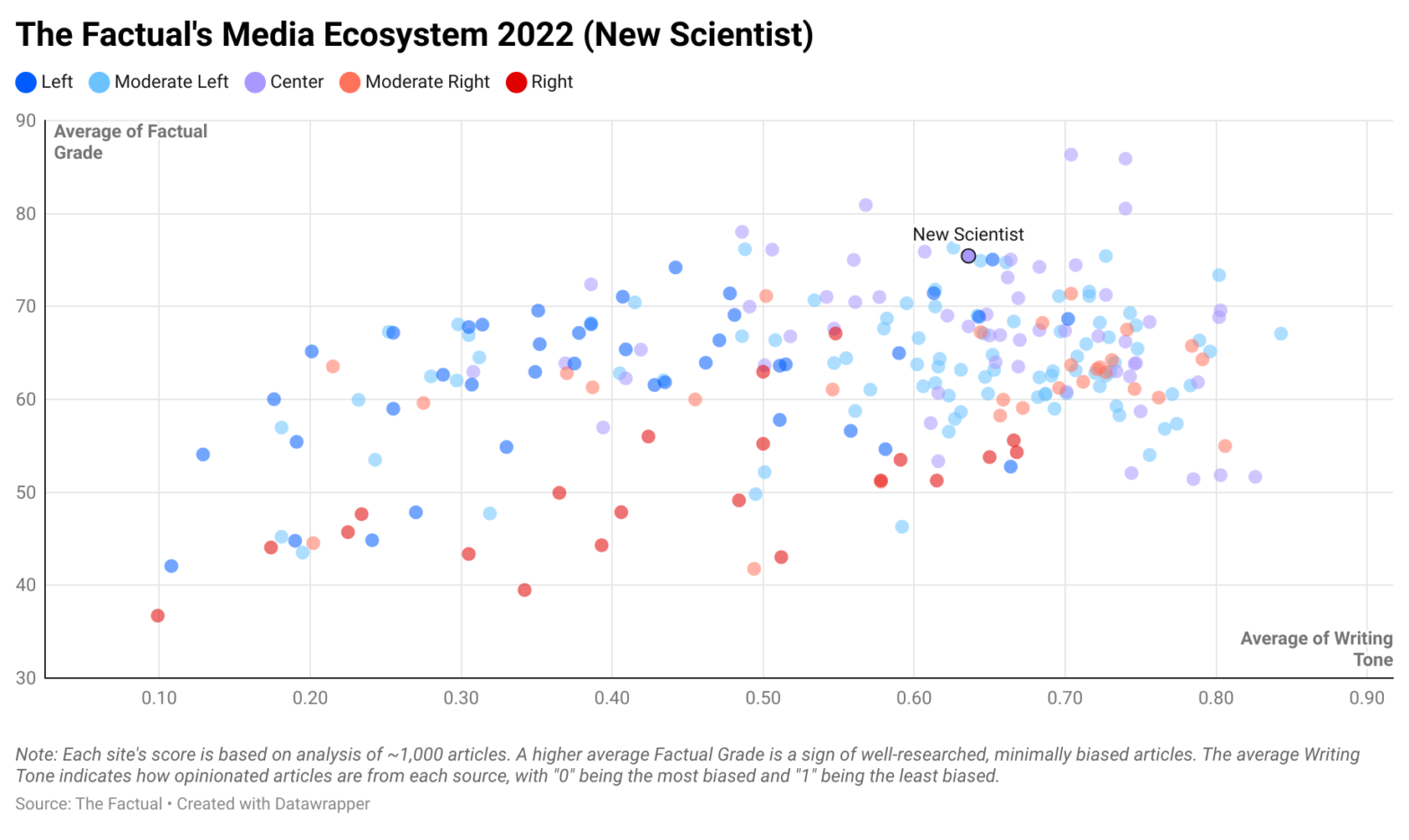 New Scientist