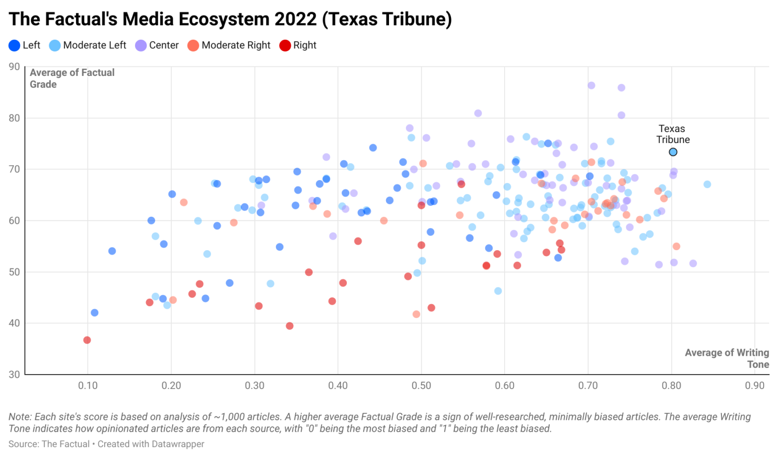 Texas Tribune