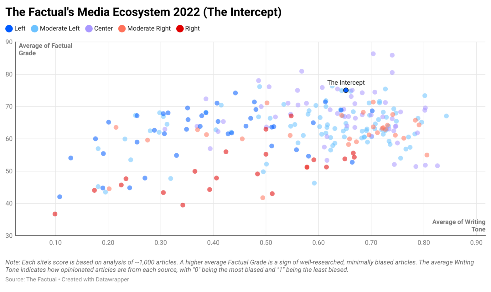 The Intercept