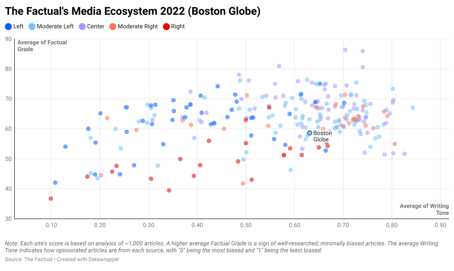 Boston Globe