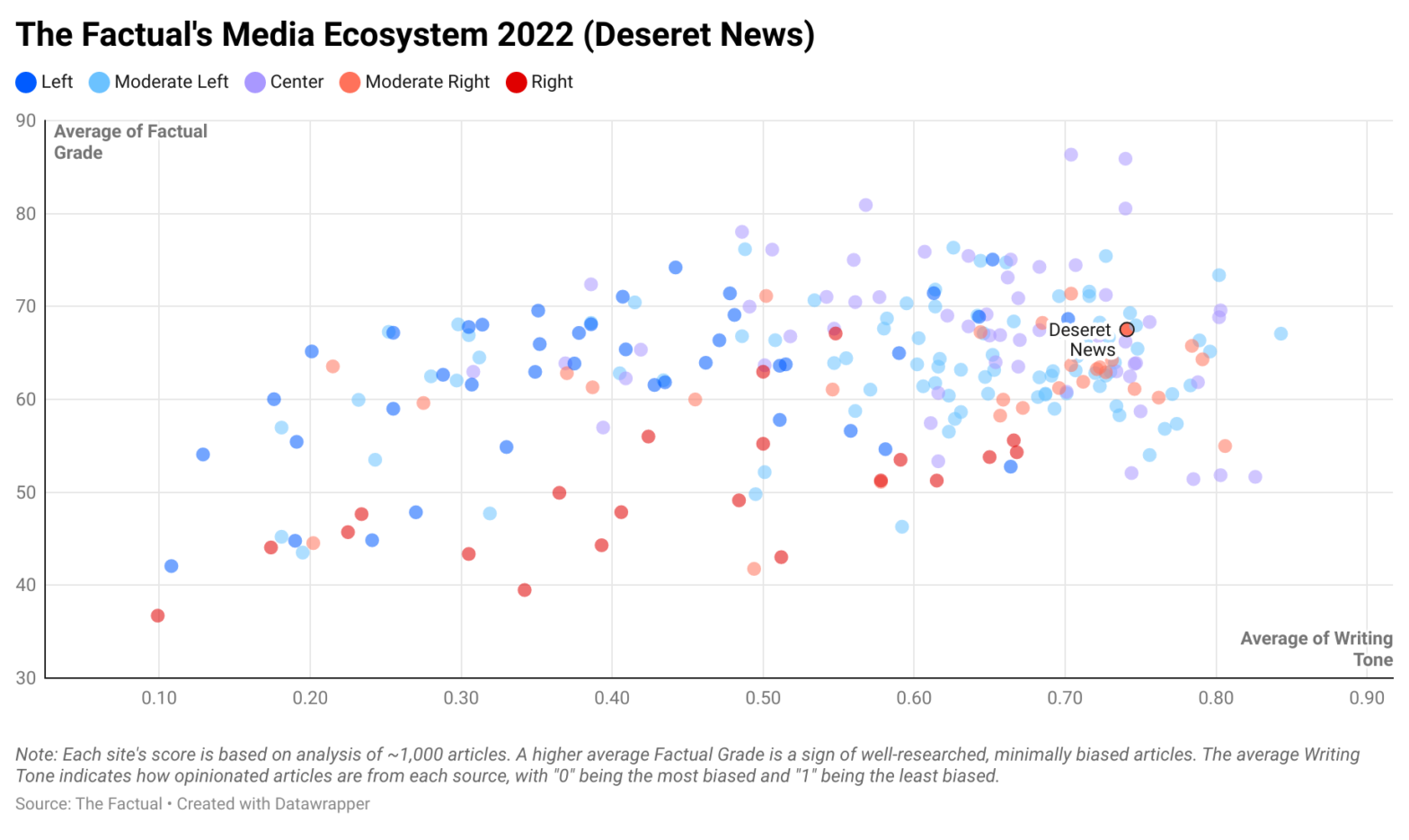 Deseret News